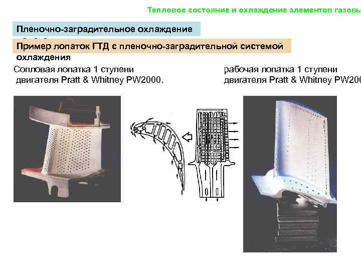 Охлаждение лопаток газовых турбин