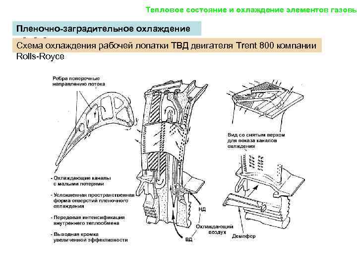 Охлаждение лопаток газовых турбин