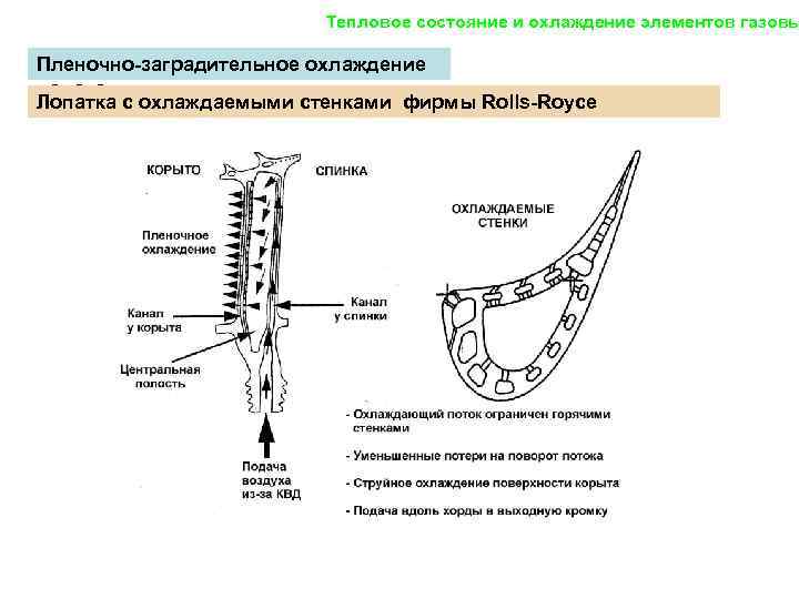 Охлаждение лопаток газовых турбин