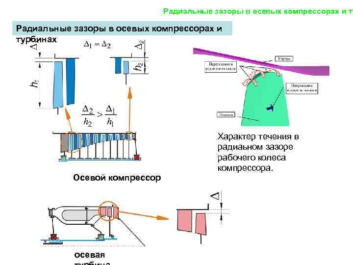 Виды турбин гтд