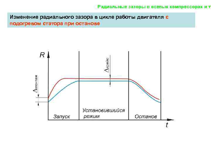 Частота вращения турбины