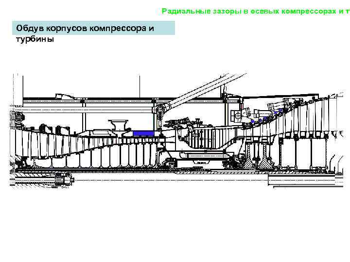 Радиальные зазоры в осевых компрессорах и ту Обдув корпусов компрессора и турбины 