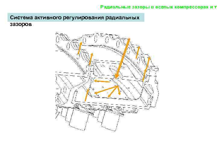 Радиальные зазоры в осевых компрессорах и ту Система активного регулирования радиальных зазоров 
