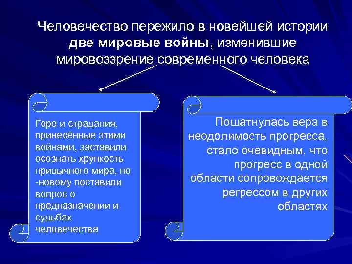 Человечество пережило в новейшей истории две мировые войны, изменившие мировоззрение современного человека Горе и