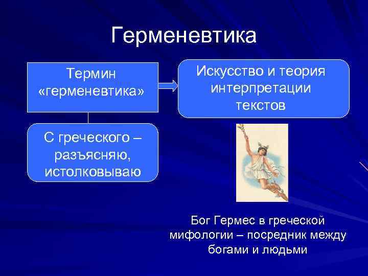 Герменевтика Термин «герменевтика» Искусство и теория интерпретации текстов С греческого – разъясняю, истолковываю Бог
