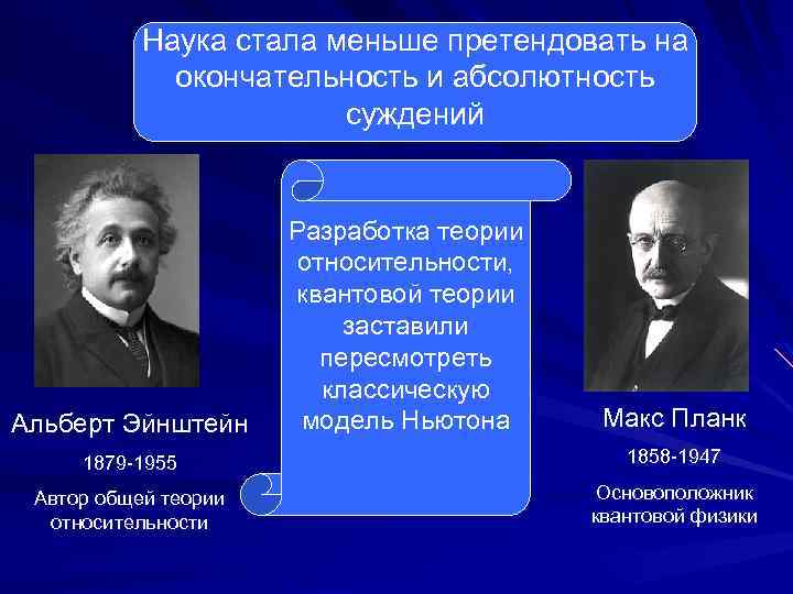 Наука стала меньше претендовать на окончательность и абсолютность суждений Альберт Эйнштейн Разработка теории относительности,