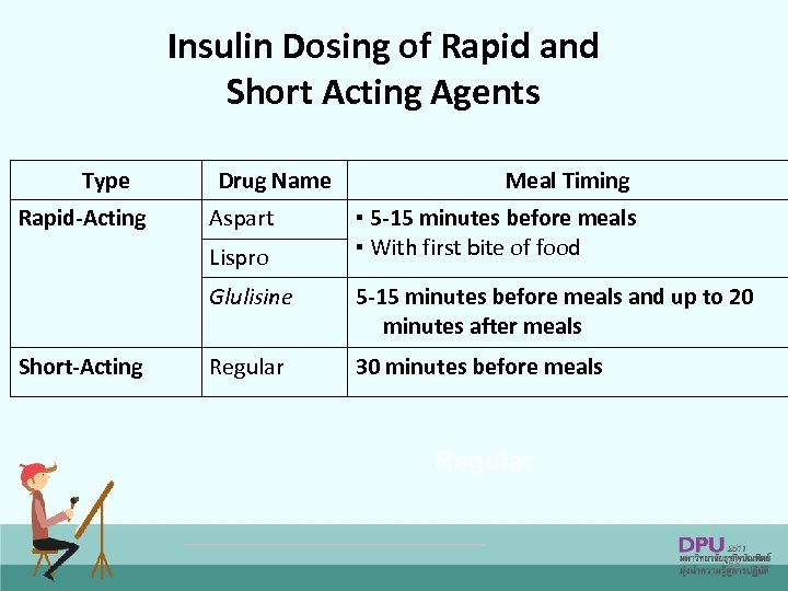 Insulin Dosing of Rapid and Short Acting Agents Type Rapid-Acting Drug Name Aspart Lispro