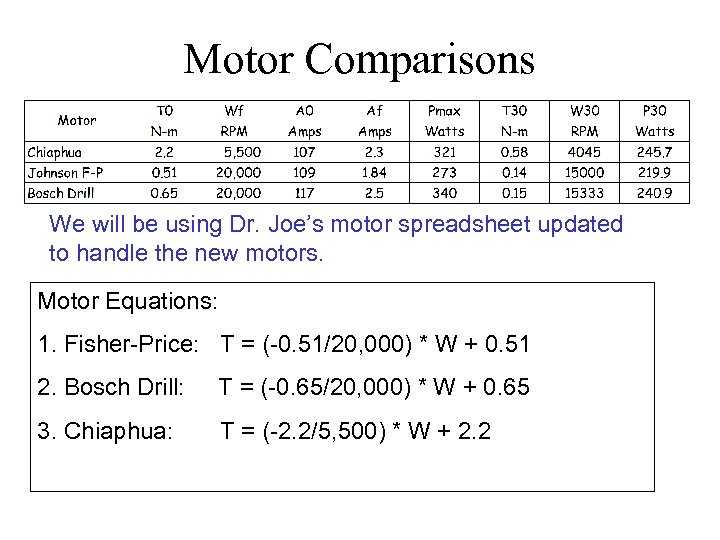 Motor Comparisons We will be using Dr. Joe’s motor spreadsheet updated to handle the