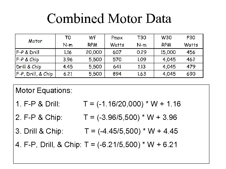 Combined Motor Data Motor Equations: 1. F-P & Drill: T = (-1. 16/20, 000)