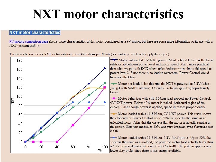 NXT motor characteristics 