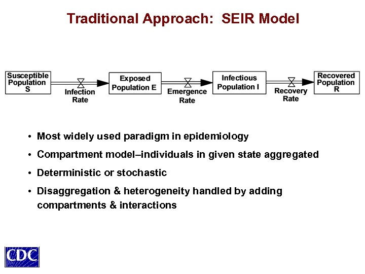 Traditional Approach: SEIR Model • Most widely used paradigm in epidemiology • Compartment model–individuals
