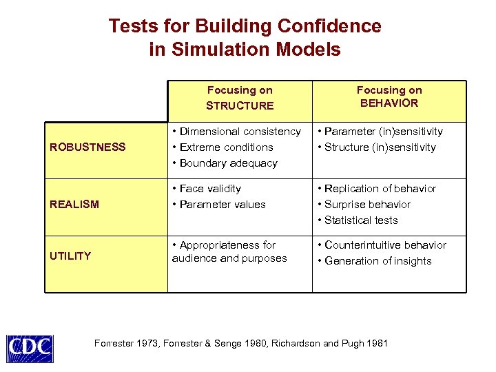 Tests for Building Confidence in Simulation Models Focusing on STRUCTURE Focusing on BEHAVIOR •