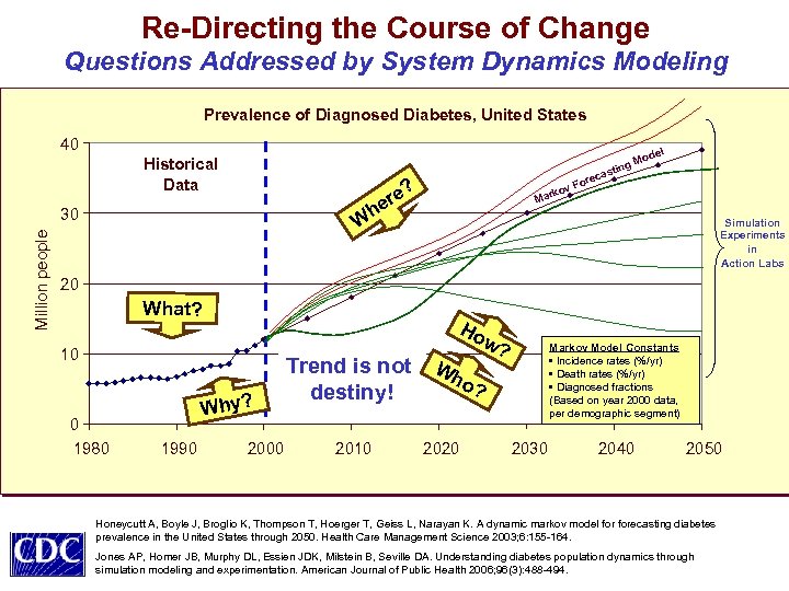 Re-Directing the Course of Change Questions Addressed by System Dynamics Modeling Prevalence of Diagnosed