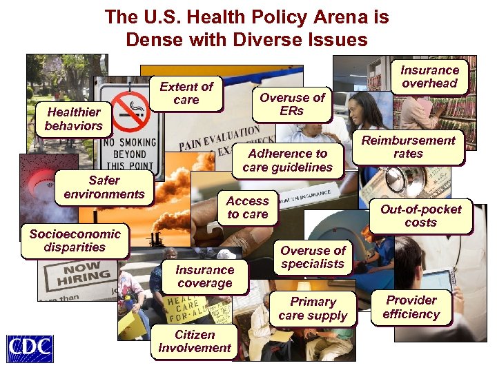 The U. S. Health Policy Arena is Dense with Diverse Issues Healthier behaviors Safer
