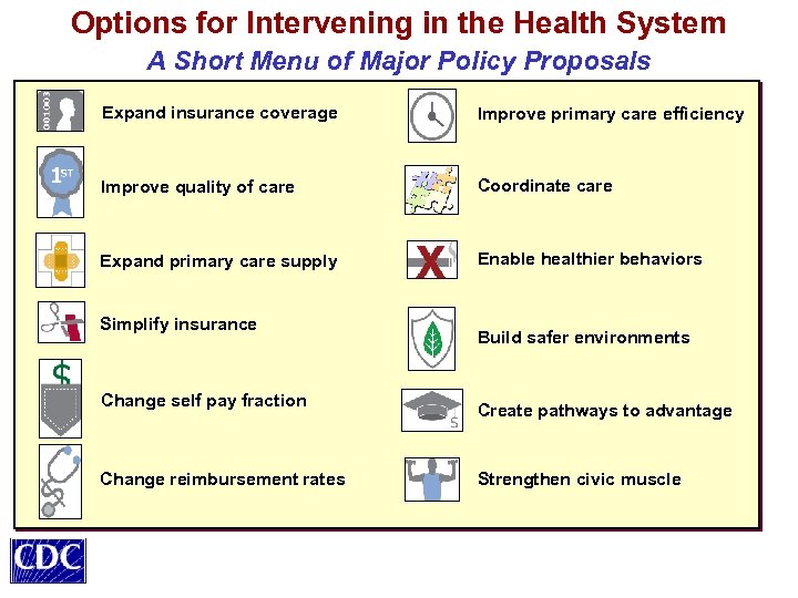 Options for Intervening in the Health System A Short Menu of Major Policy Proposals