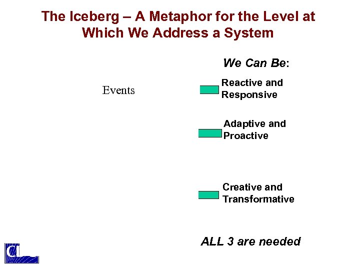 The Iceberg – A Metaphor for the Level at Which We Address a System