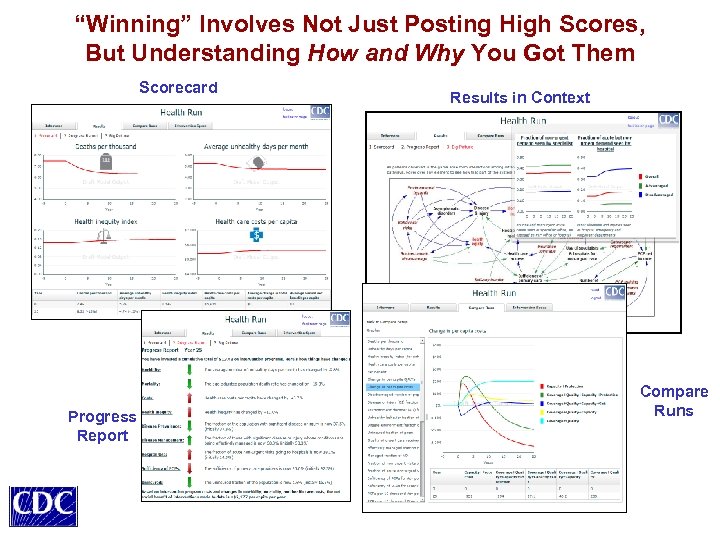“Winning” Involves Not Just Posting High Scores, But Understanding How and Why You Got