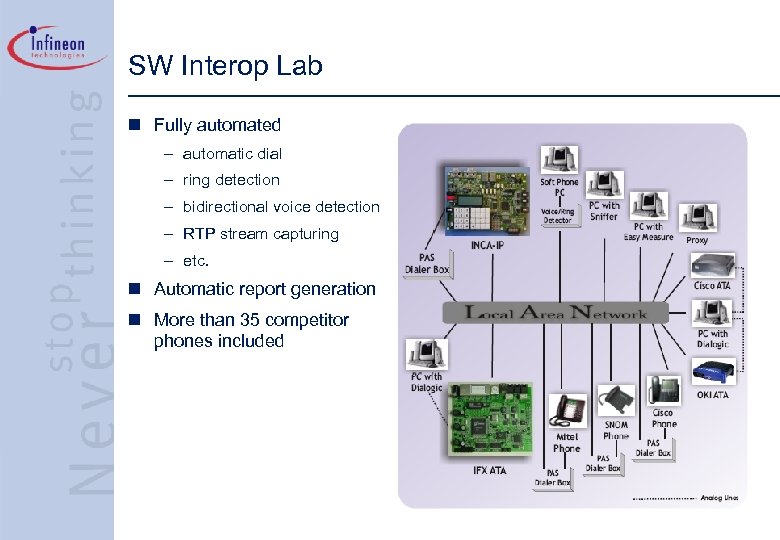 SW Interop Lab n Fully automated – automatic dial – ring detection – bidirectional