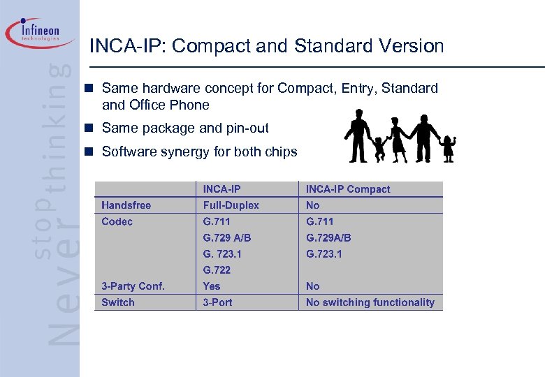 INCA-IP: Compact and Standard Version n Same hardware concept for Compact, Entry, Standard and