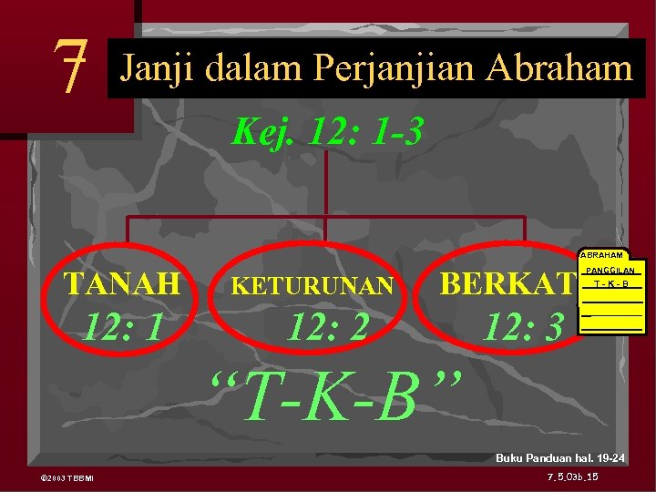 7 Janji dalam Perjanjian Abrahamic Covenant Kej. 12: 1 -3 ABRAHAM TANAH 12: 1