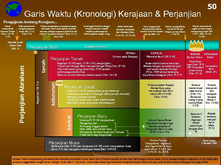 Garis Waktu (Kronologi) Kerajaan & Perjanjian 50 Pengajaran tentang Kerajaan. . . Adam memerintah