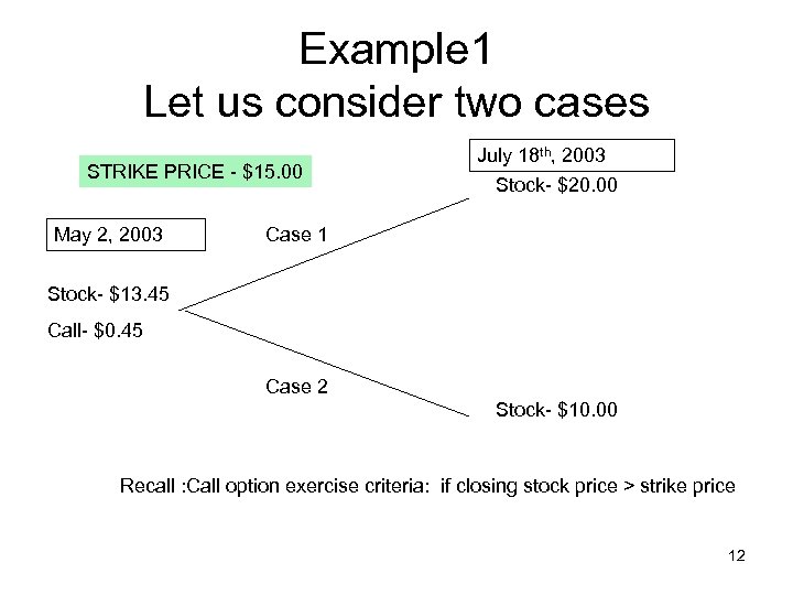 Example 1 Let us consider two cases STRIKE PRICE - $15. 00 May 2,