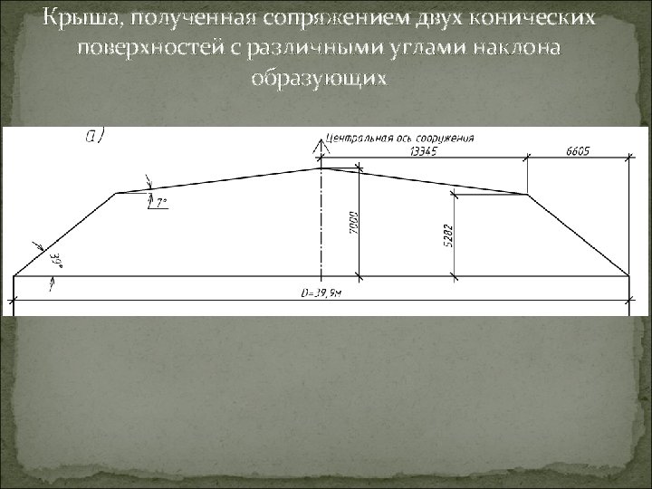 Крыша, полученная сопряжением двух конических поверхностей с различными углами наклона образующих 