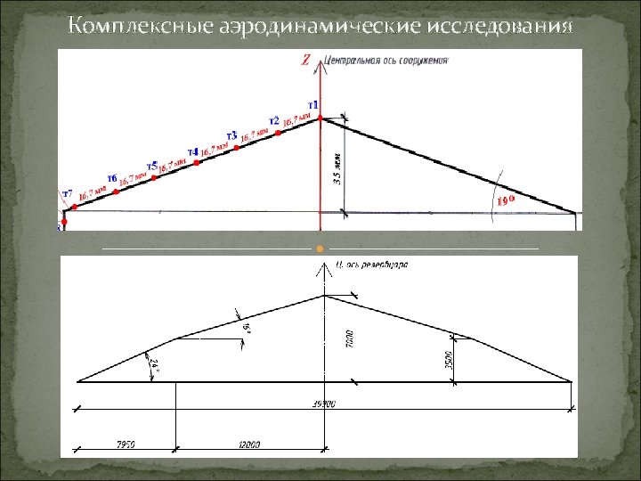 Комплексные аэродинамические исследования 