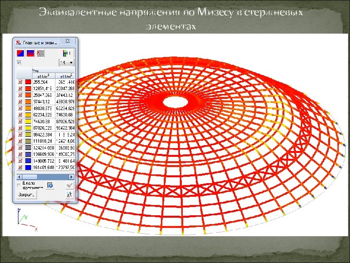 Эквивалентные напряжения по Мизесу в стержневых элементах 