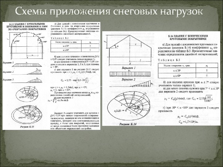 Схемы приложения снеговых нагрузок 