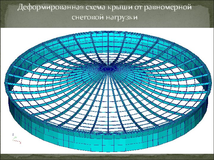 Деформированная схема крыши от равномерной снеговой нагрузки 