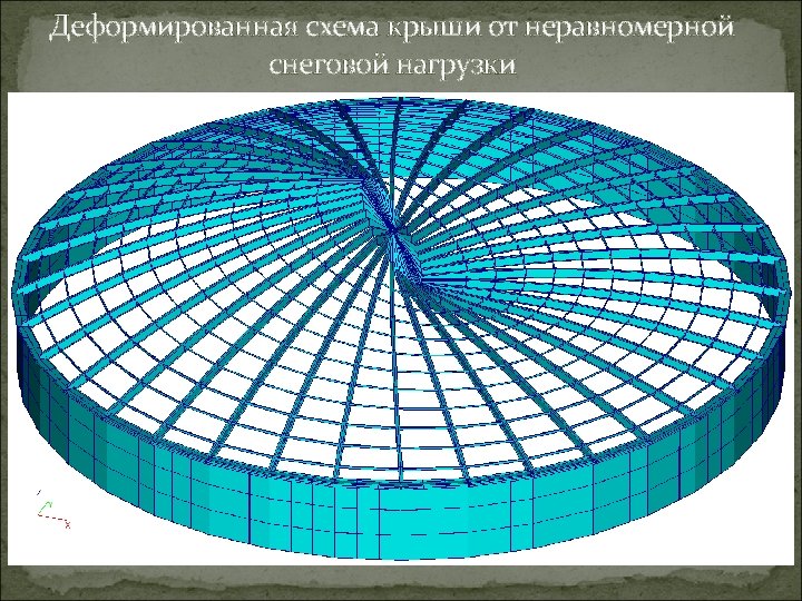 Деформированная схема крыши от неравномерной снеговой нагрузки 