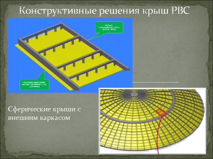 Конструктивные решения крыш РВС Сферические крыши с внешним каркасом 