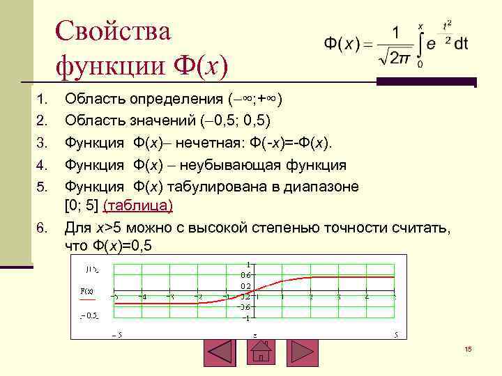 Свойства функции Ф(x) 1. 2. 3. 4. 5. 6. Область определения ( ∞; +∞)