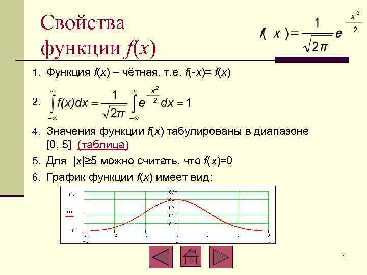 Функция f x четная