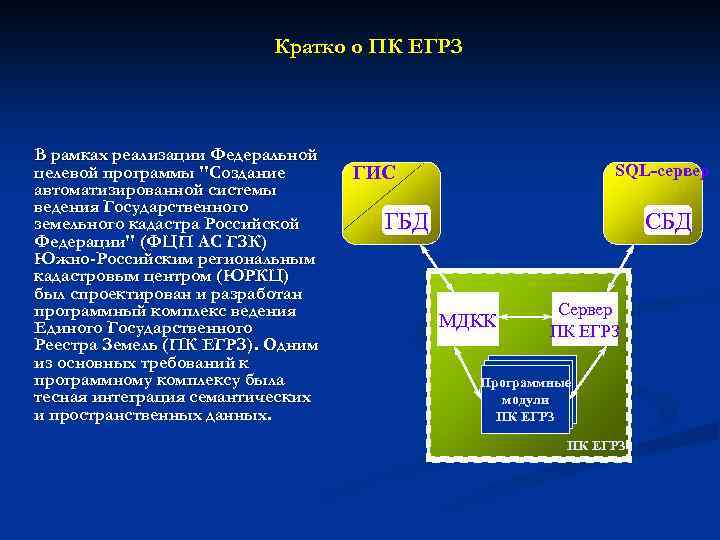 Витрина проектов егрз