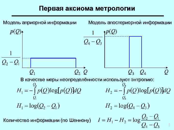 Первая аксиома метрологии Модель априорной информации Модель апостериорной информации p(Q) Q 1 Q 2
