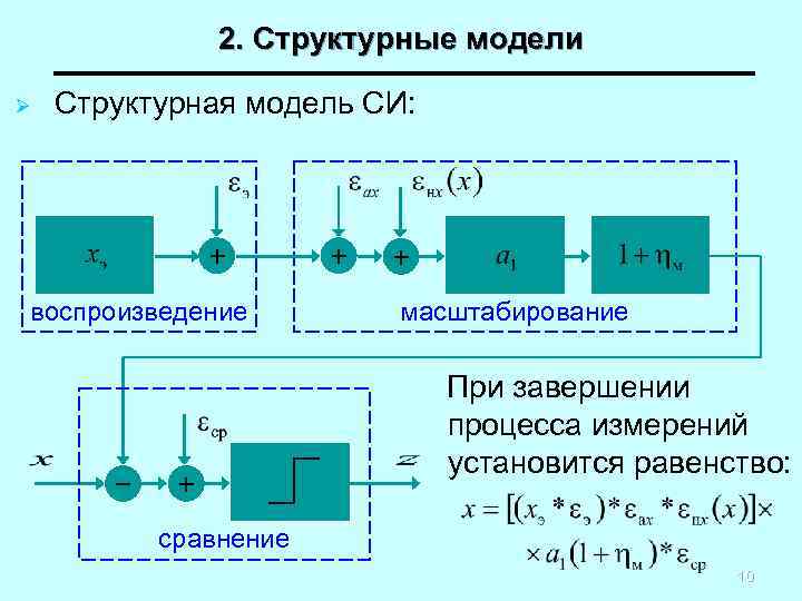 2. Структурные модели Ø Структурная модель СИ: + воспроизведение − + + + масштабирование