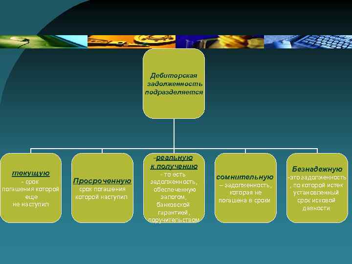 Дебиторская задолженность подразделяется текущую - срок погашения которой еще не наступил -реальную к получению