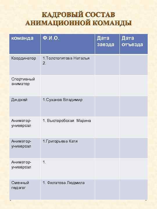 команда Ф. И. О. Координатор 1. Толстопятова Наталья 2. Спортивный аниматор Ди-джей 1. Суханов