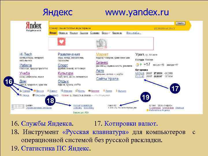 Яндекс www. yandex. ru 16 17 18 19 16. Службы Яндекса. 17. Котировки валют.