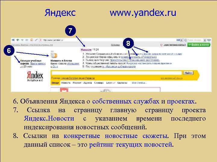 Www Yandex Ru Фото