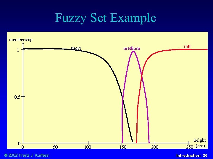 Fuzzy Set Example membership short 1 tall medium 0. 5 0 0 © 2002
