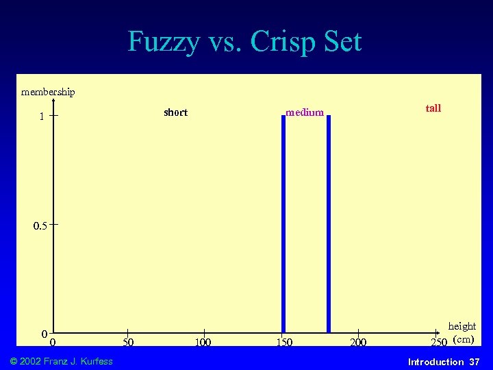 Fuzzy vs. Crisp Set membership short 1 tall medium 0. 5 0 0 ©