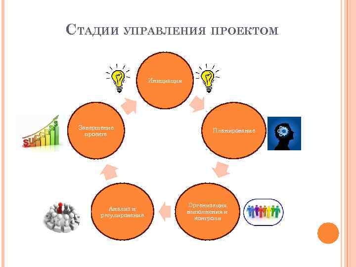 Инициация проекта является стадией в процессе управления проектом по итогам которой тест с ответами