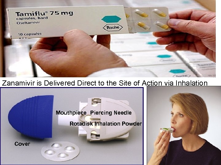 Zanamivir is Delivered Direct to the Site of Action via Inhalation Mouthpiece Piercing Needle