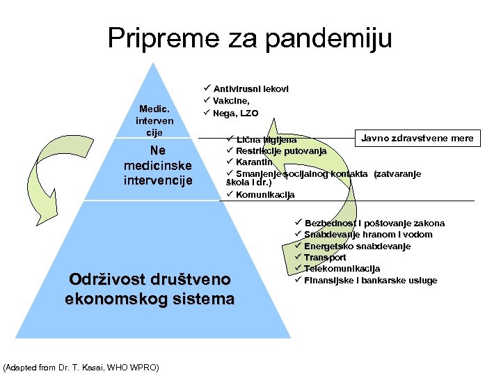 Pripreme za pandemiju ü Antivirusni lekovi Medic. interven cije Ne medicinske intervencije ü Vakcine,