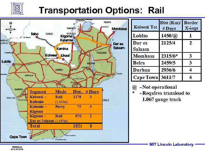 Transportation Options: Rail Mombasa Ilebo Kigoma Kalemie Dar es Salaam Kamina Kolwesi Likasi Lobito