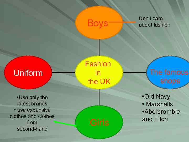Boys Uniform • Use only the latest brands • use expensive clothes and clothes