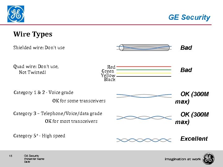 GE Security Wire Types Bad Shielded wire: Don’t use Quad wire: Don’t use, Not